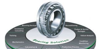 Schaeffler Global Technology Network