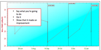 Параллельные пути технического обслуживания и смазки