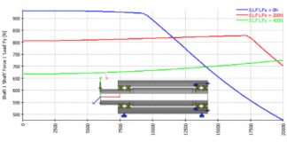 Доступна версия программного обеспечения MESYS 07/2019