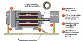 Лучшие практики защиты подшипников, используемых  в электрических машинах – 23 апреля