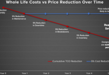 Как избежать скрытых затрат, использую прецизионные подшипники