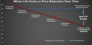 Как избежать скрытых затрат, использую прецизионные подшипники