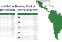 Рынок шариковых и роликовых подшипников в Латинской Америке – обзор рынка