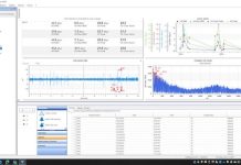 Внедрение ультразвуковой технологии для профилактического обслуживания в ADM Razgrad