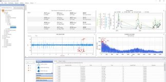 Внедрение ультразвуковой технологии для профилактического обслуживания в ADM Razgrad